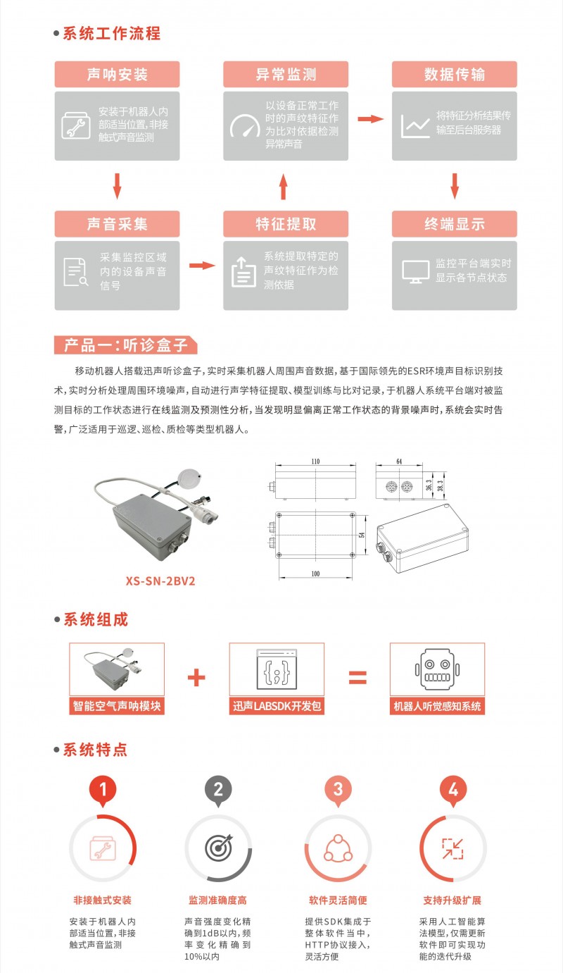 機(jī)器人行業(yè)宣傳冊(cè)--長(zhǎng)圖_03